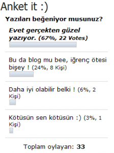 anket